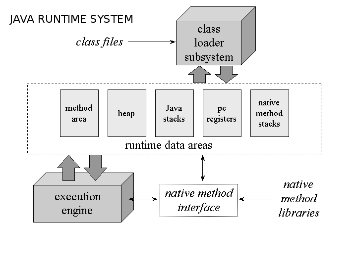 internal-details-of-jvm