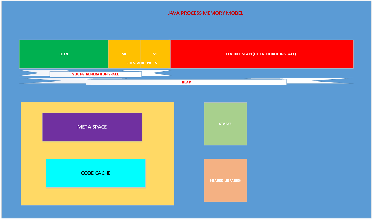 jvm-memory-allocations1