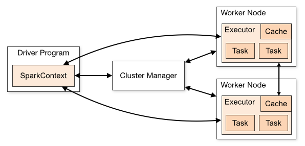 spark-cluster-overview